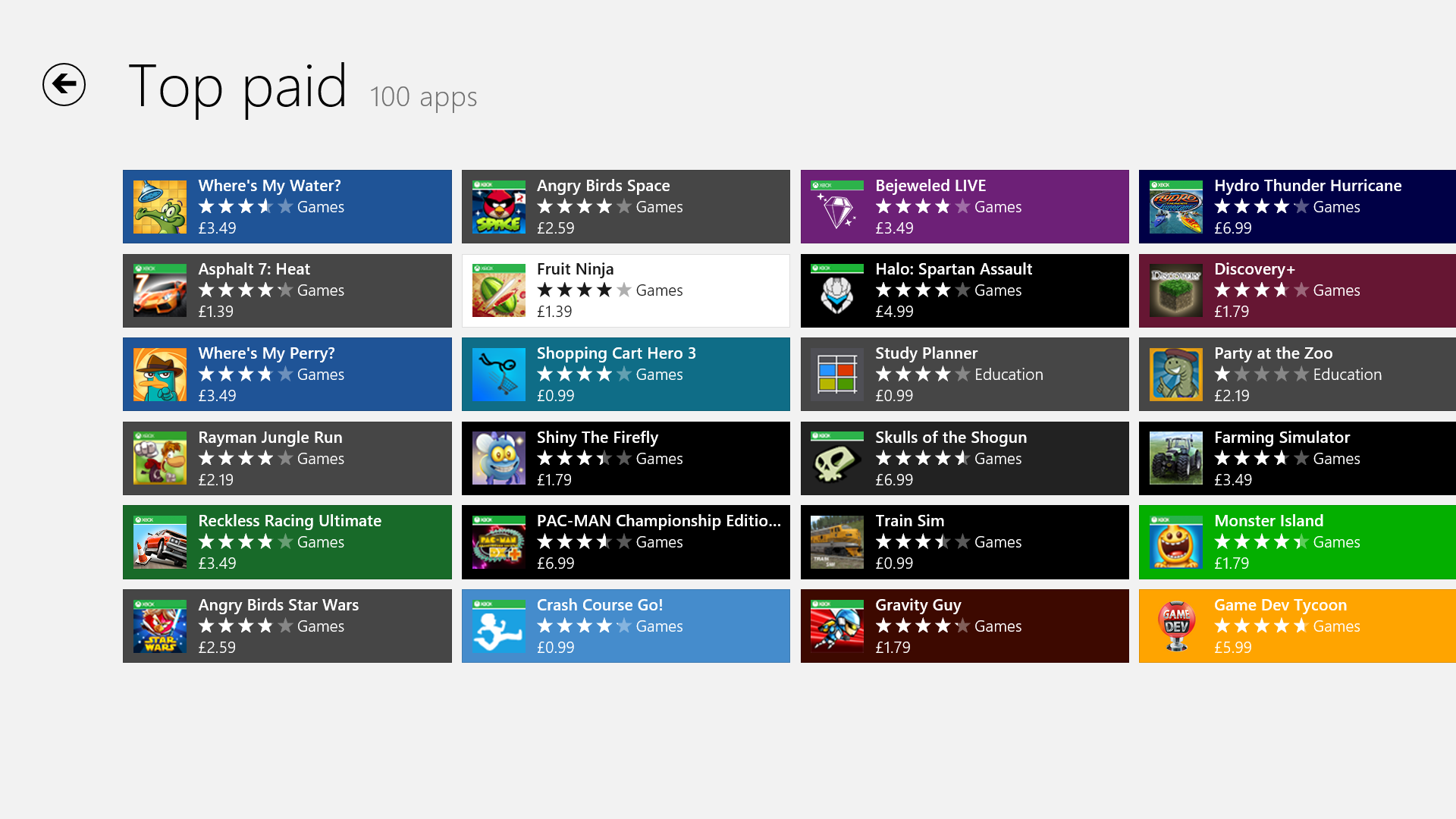 Study Planner's Windows Store ranking.